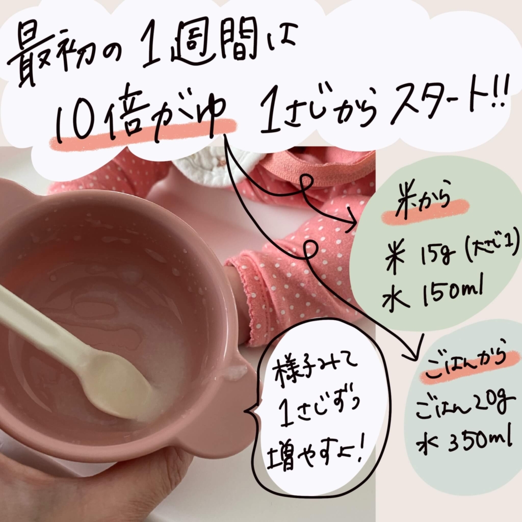 離乳食初期 生後5 6ヶ月食べさせる量の目安と必要な栄養素まとめ ふゆままカフェ